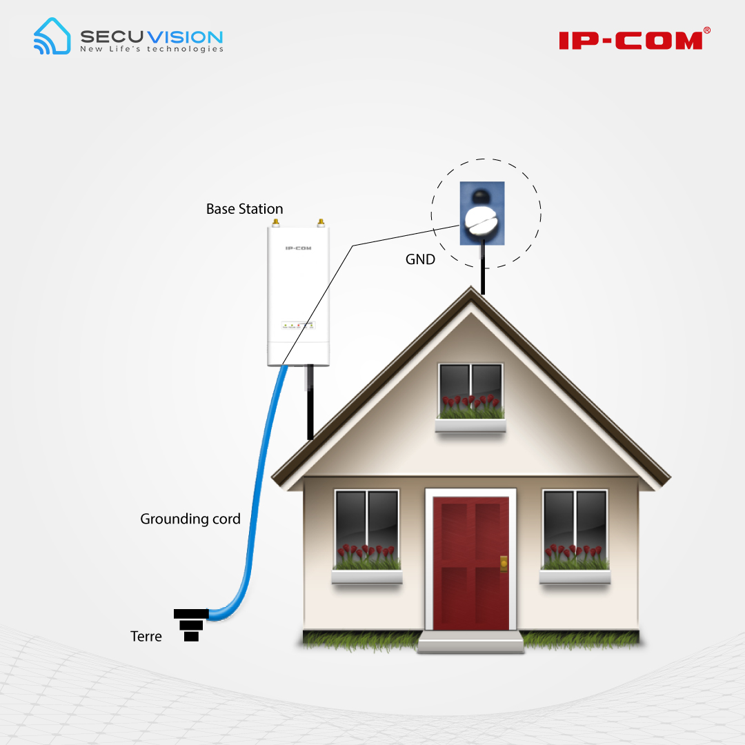 Solution CCTV surveillance IPCOM